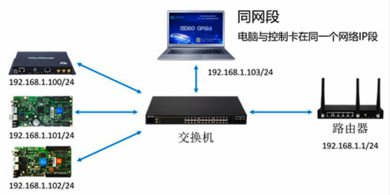 LED显示屏