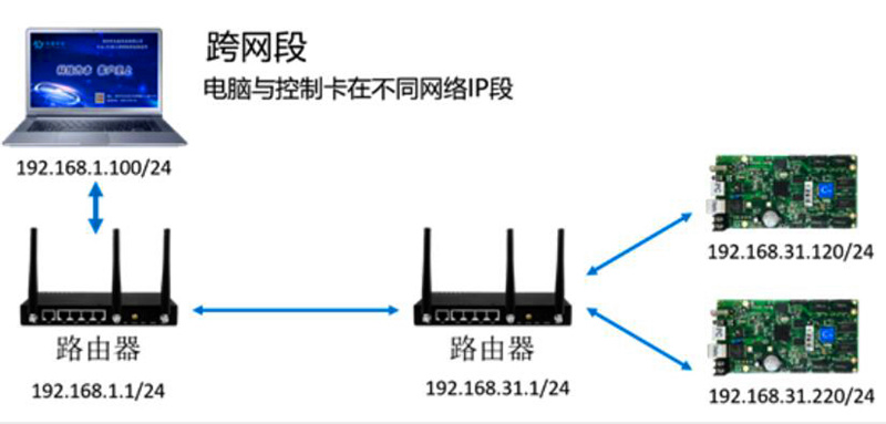 LED显示屏