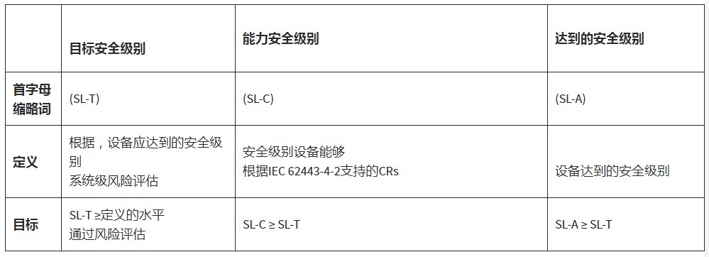 网络安全