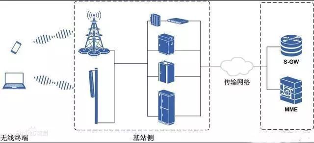 无线电台