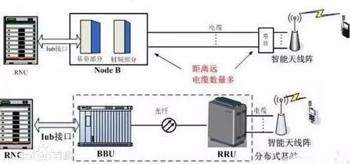 无线电台