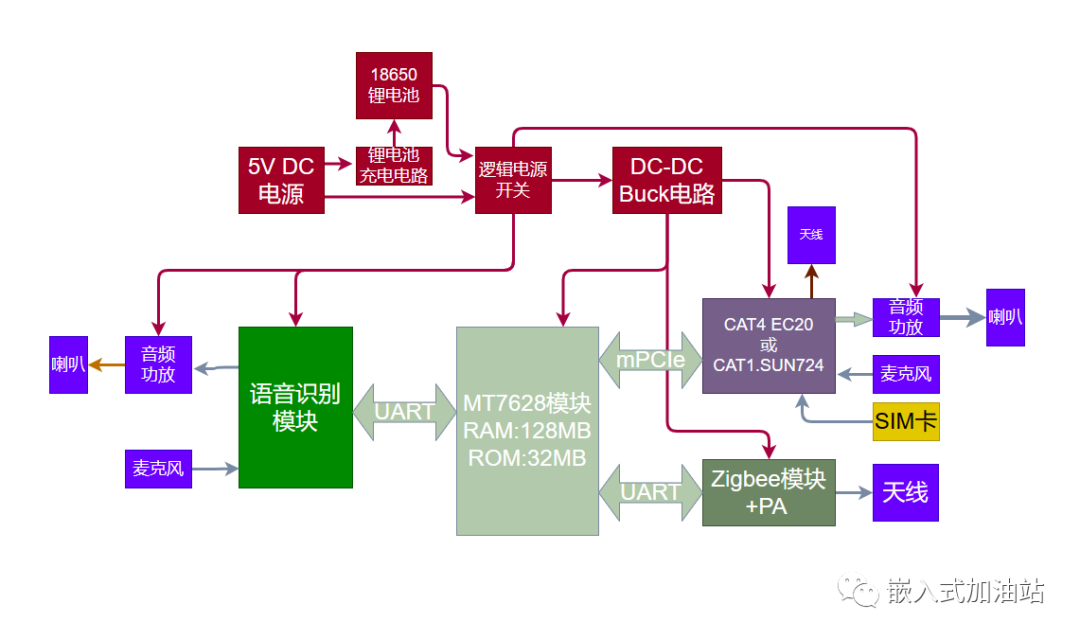 接收机