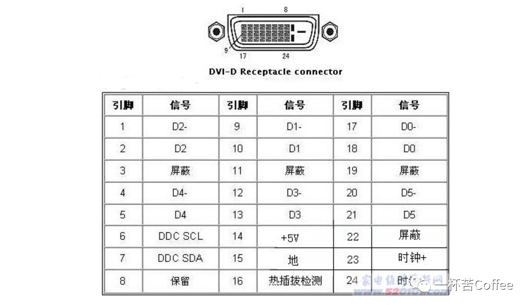 HDMI接口