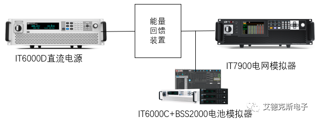 逆变器