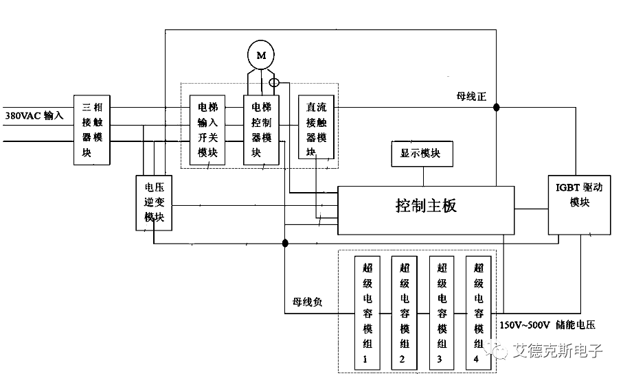 逆变器