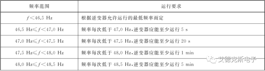 逆变器