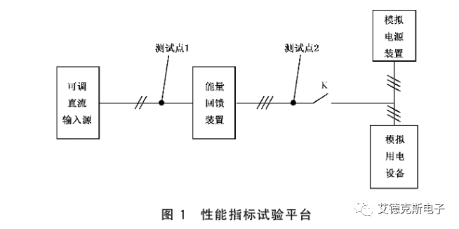 逆变器