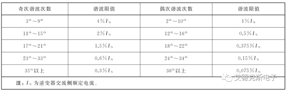 逆变器