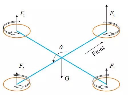 四旋翼无人机