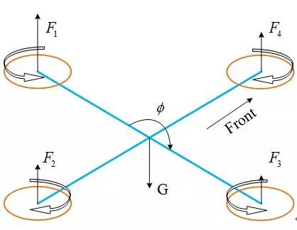四旋翼无人机