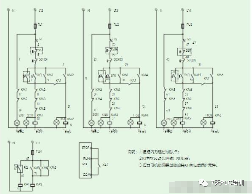 电机控制