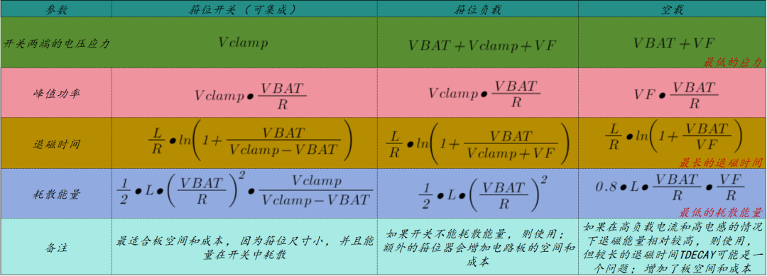 感性负载