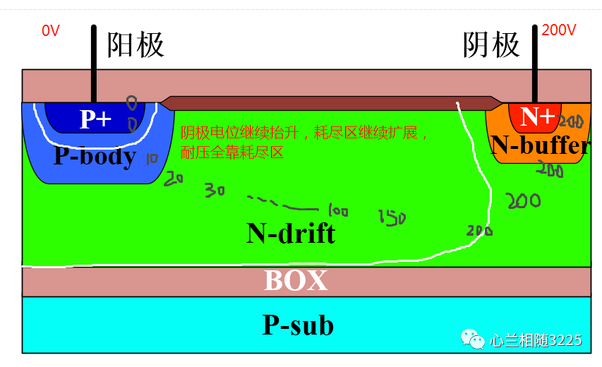 MOSFET