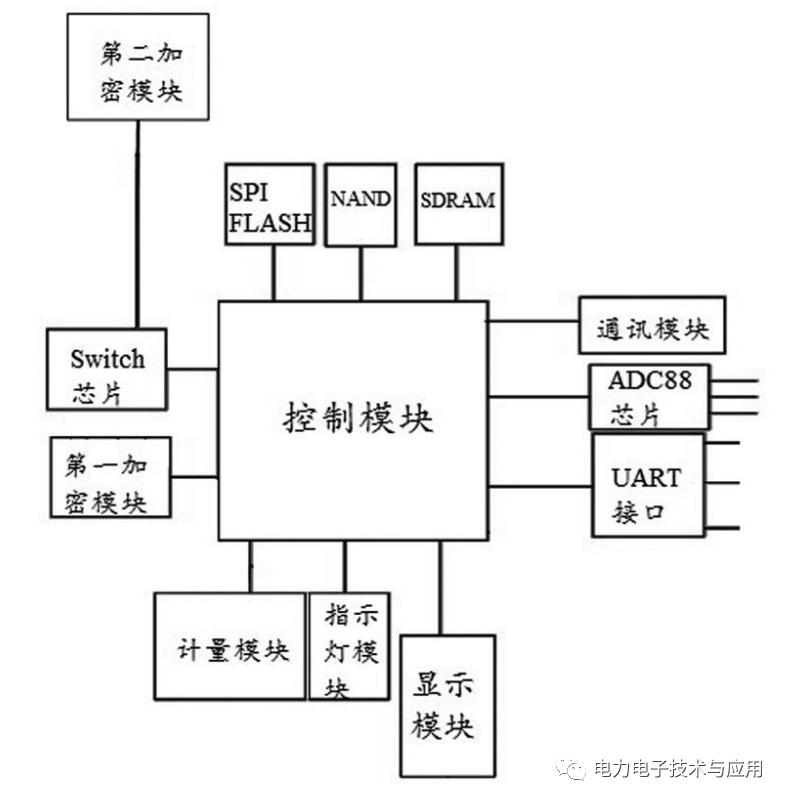 安全芯片