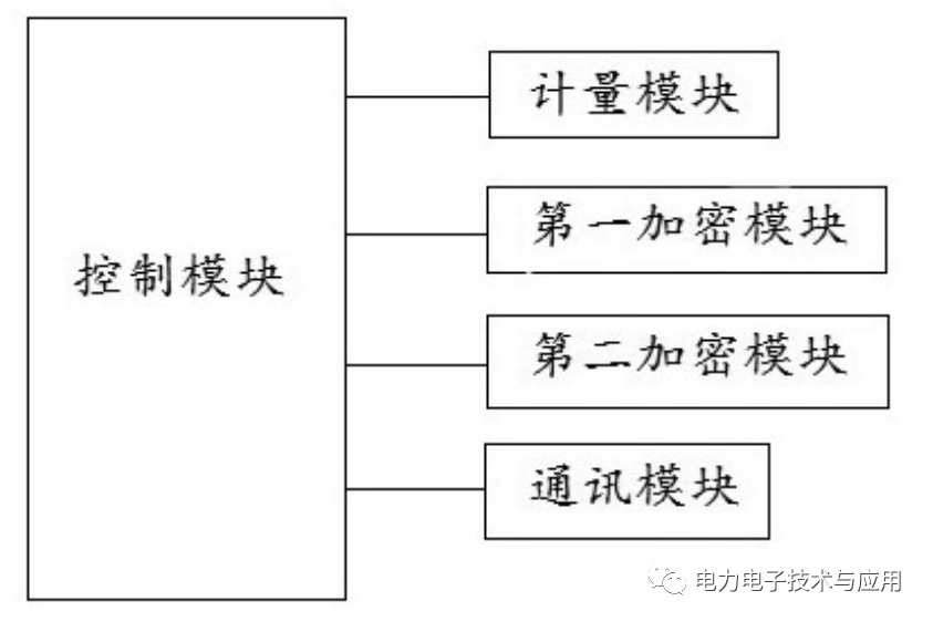 安全芯片