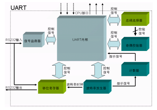 接口