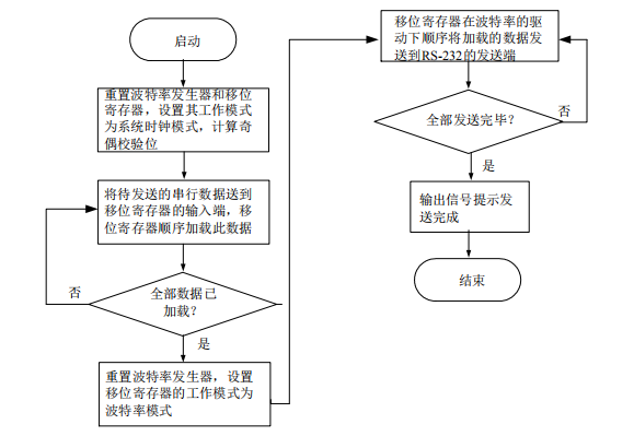 接口