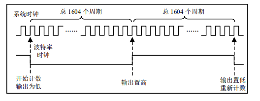 接口