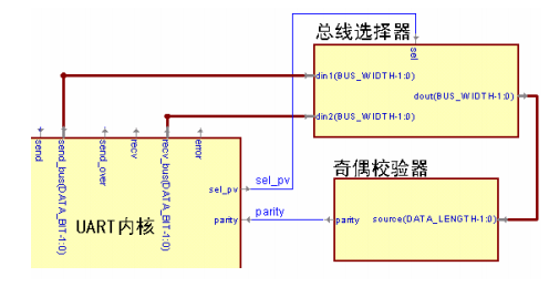 接口