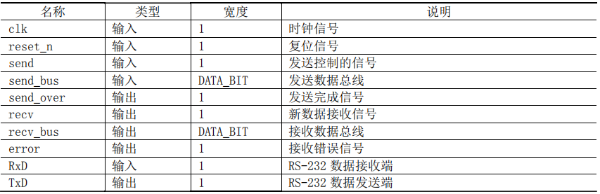 FPGA