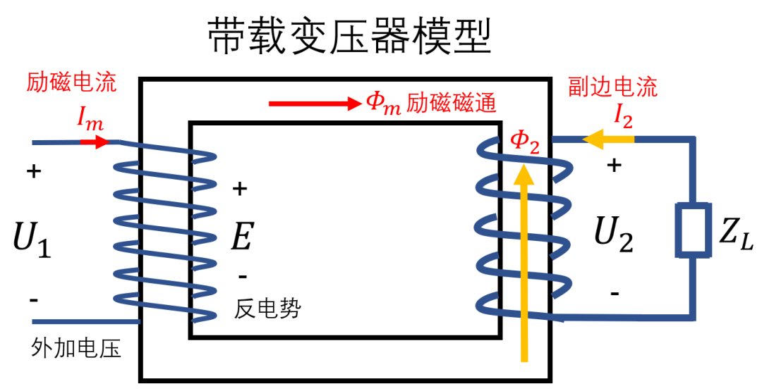 变压器