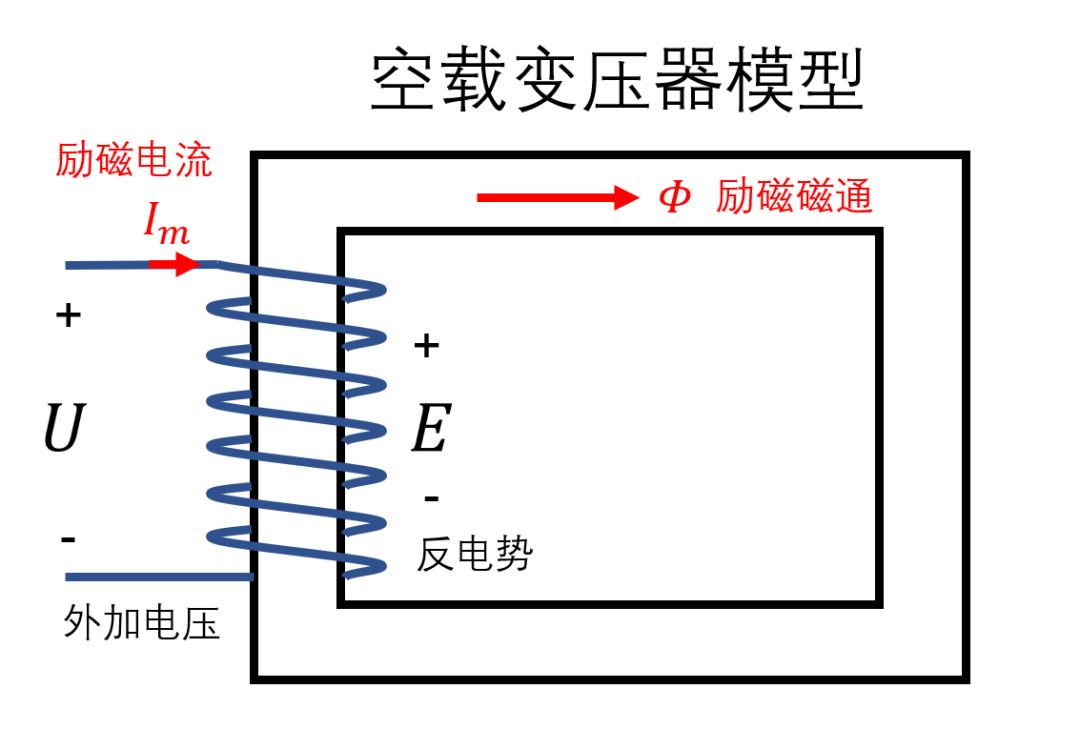 变压器