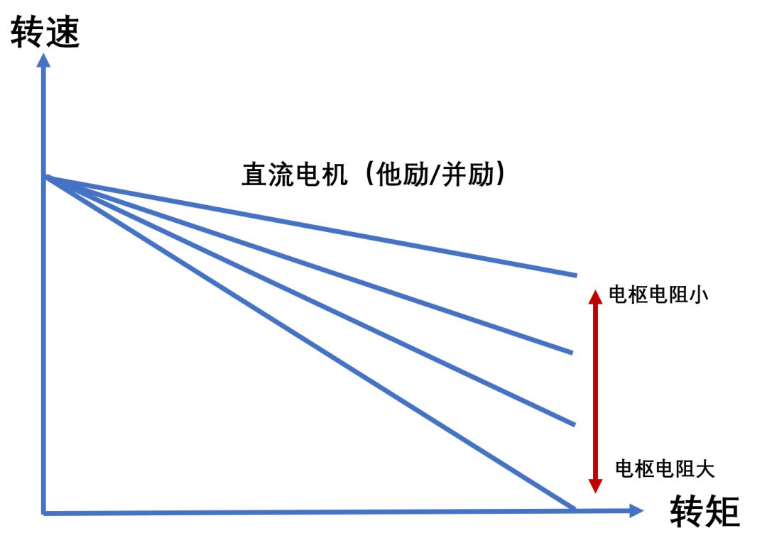 三相异步电机