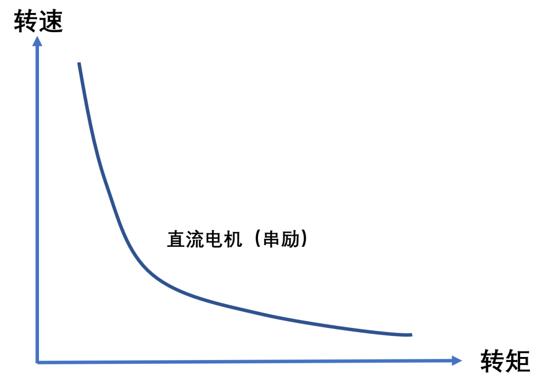 三相异步电机