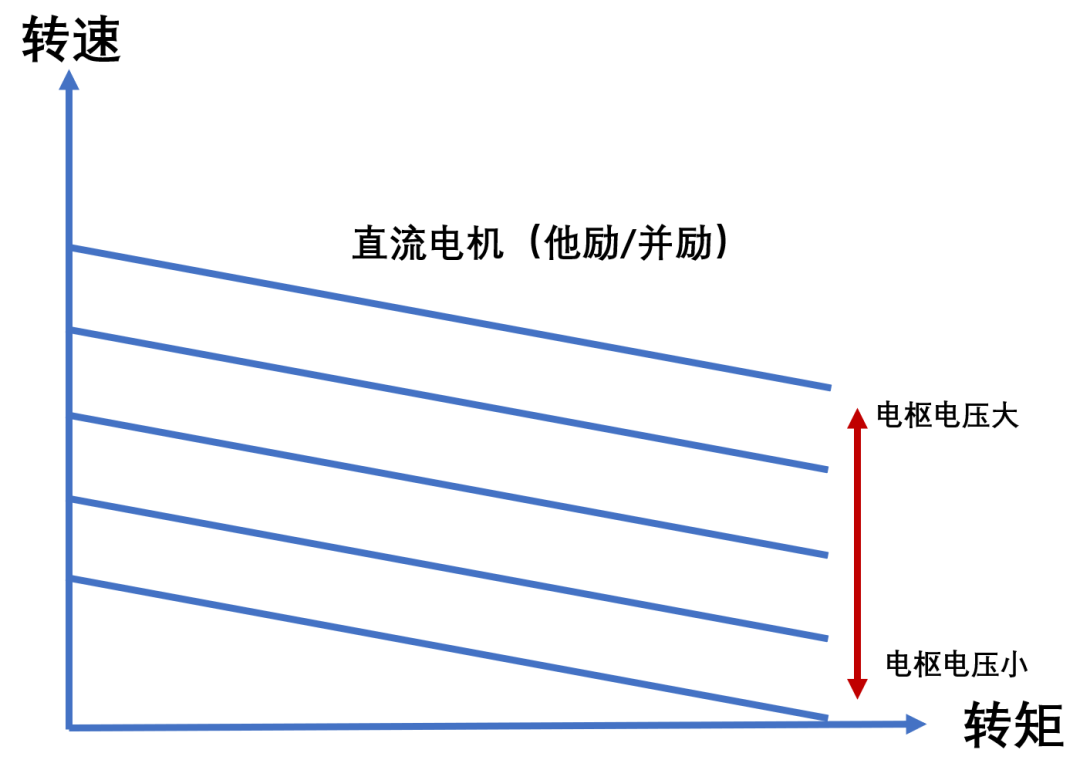 三相异步电机