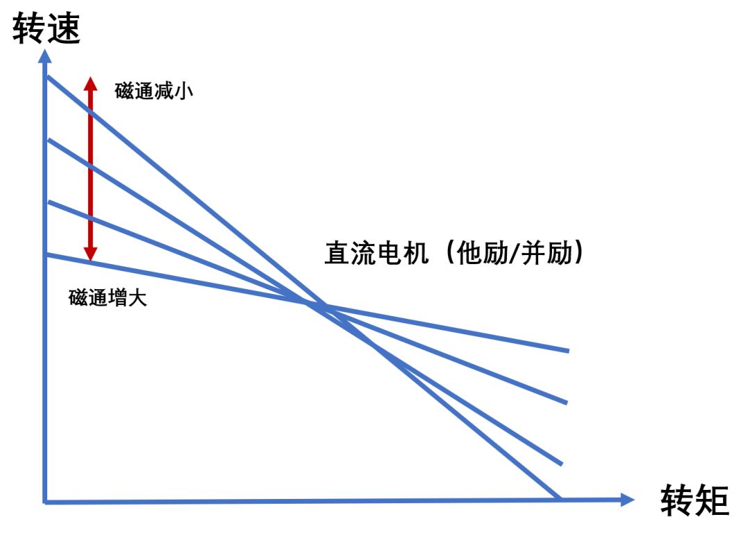 三相异步电机