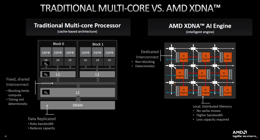 amd