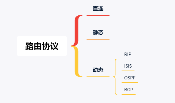 路由表