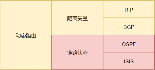 路由表