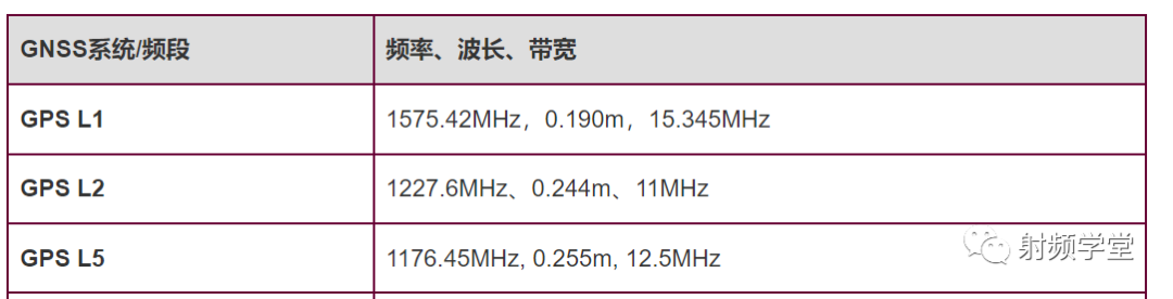 射频前端