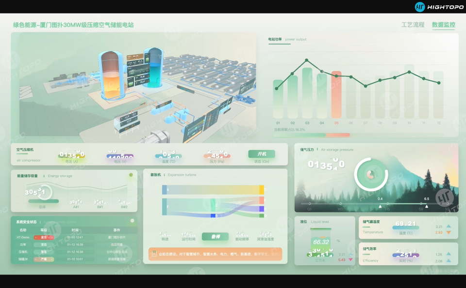 压缩空气储能数字孪生监控平台#三维可视化  #数字孪生 