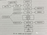 简单认识专用<b class='flag-5'>集成电路</b>