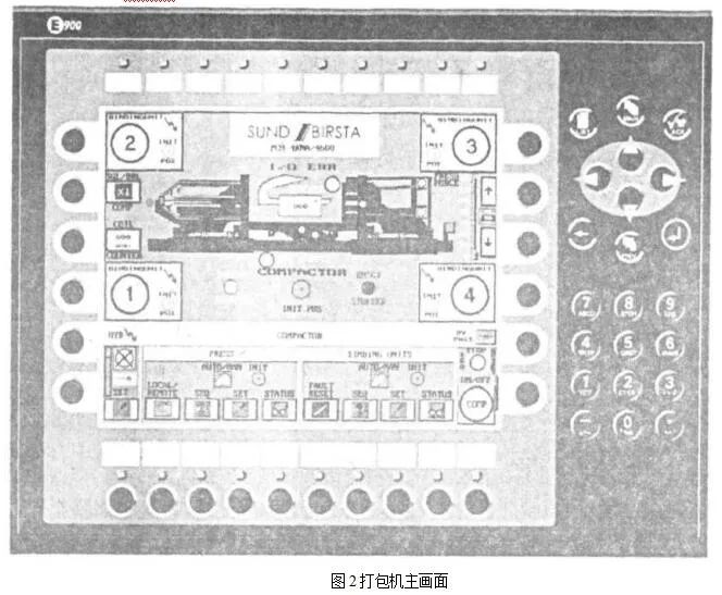 plc