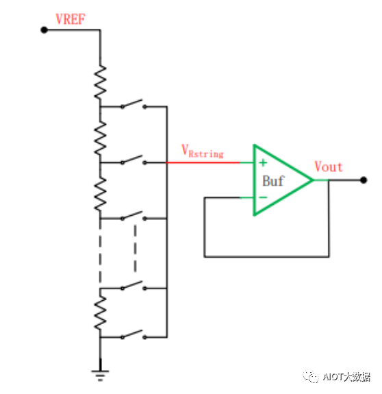 数模转换器