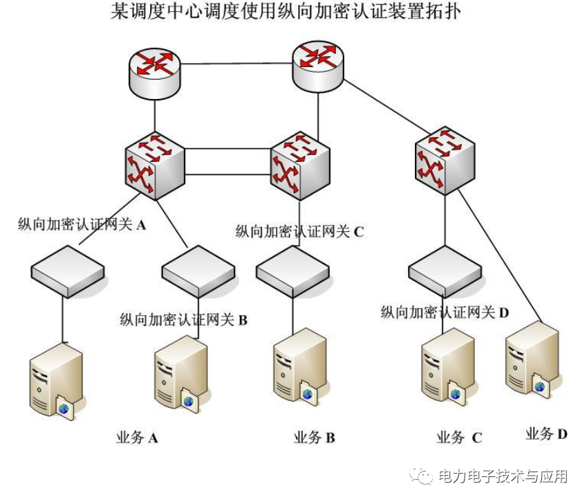 路由器