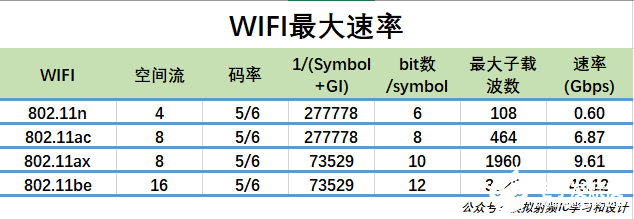 高通