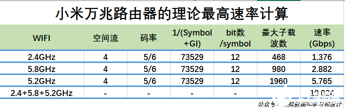 高通