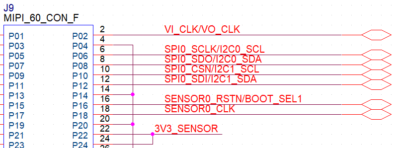 I2C