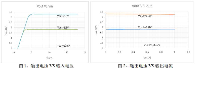 输出电压