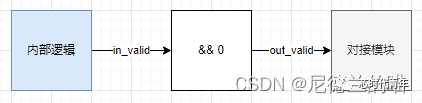 复位<b class='flag-5'>保护</b>电路如何进行复位<b class='flag-5'>保护</b>？