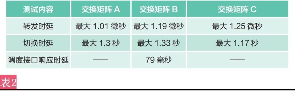 交换矩阵