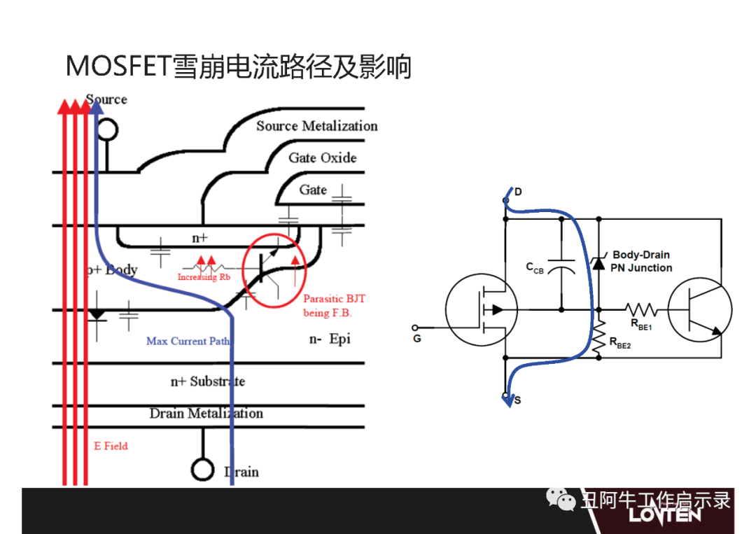 功率MOSFET