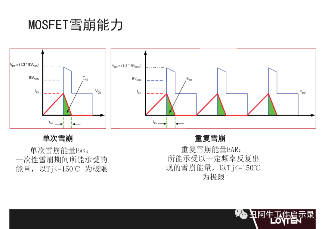 功率MOSFET