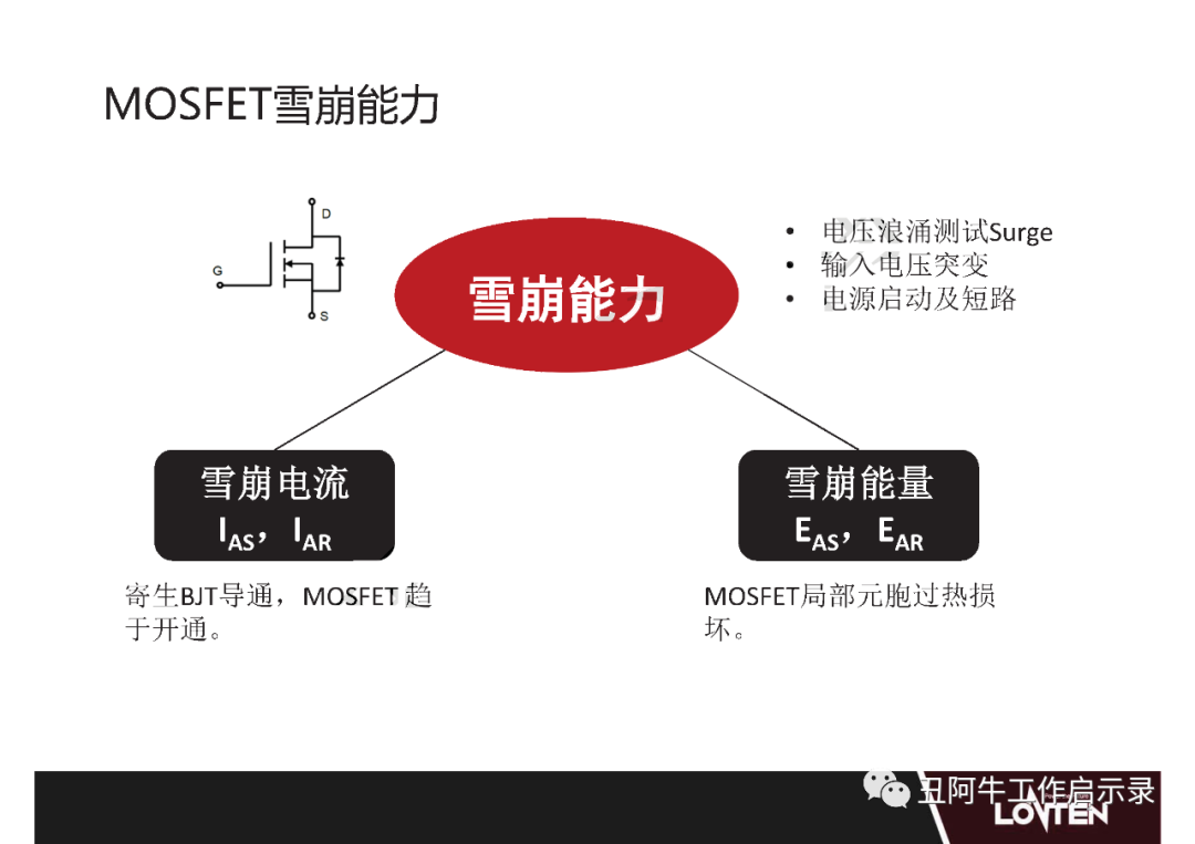 功率MOSFET