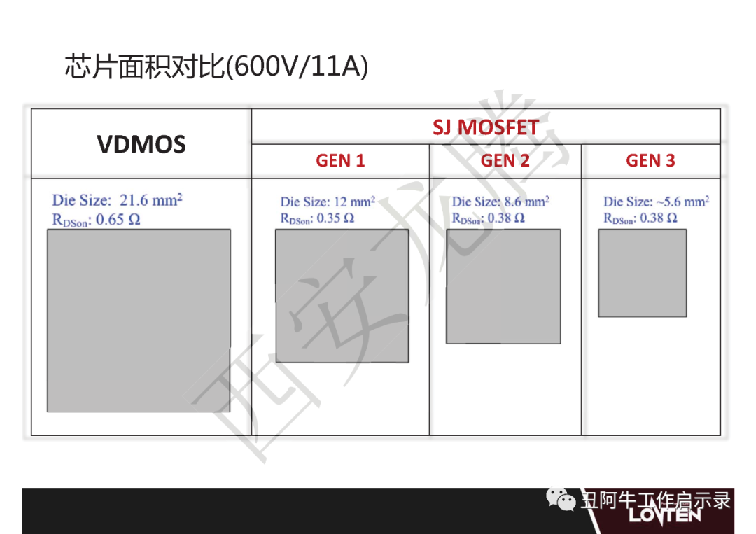 功率MOSFET