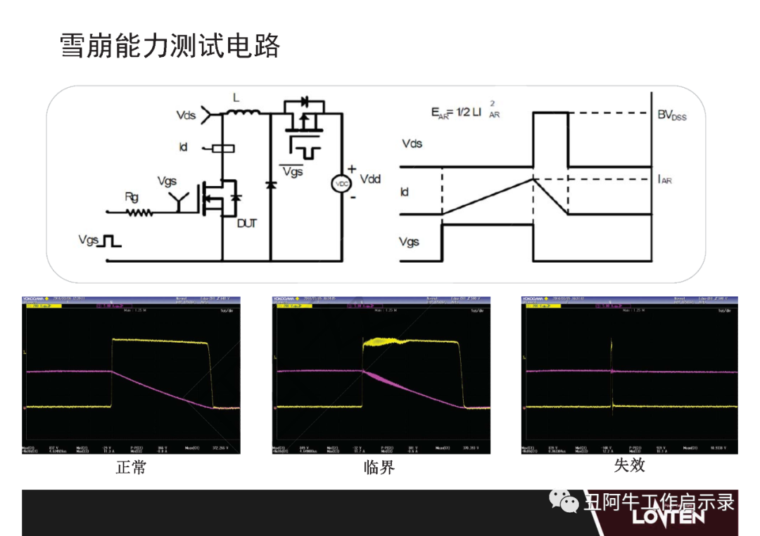 功率MOSFET